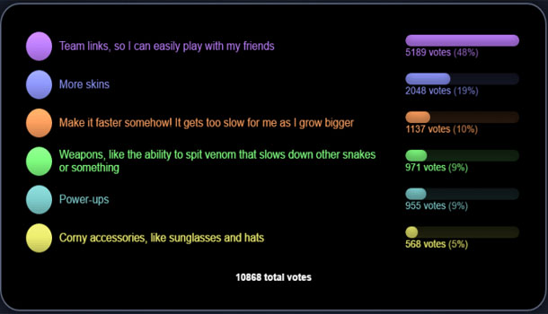 Follow new features Slither.io